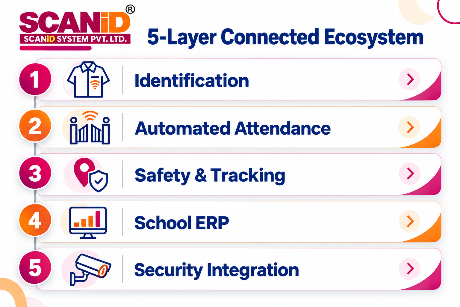 SCANiD unified school ERP and safety dashboard